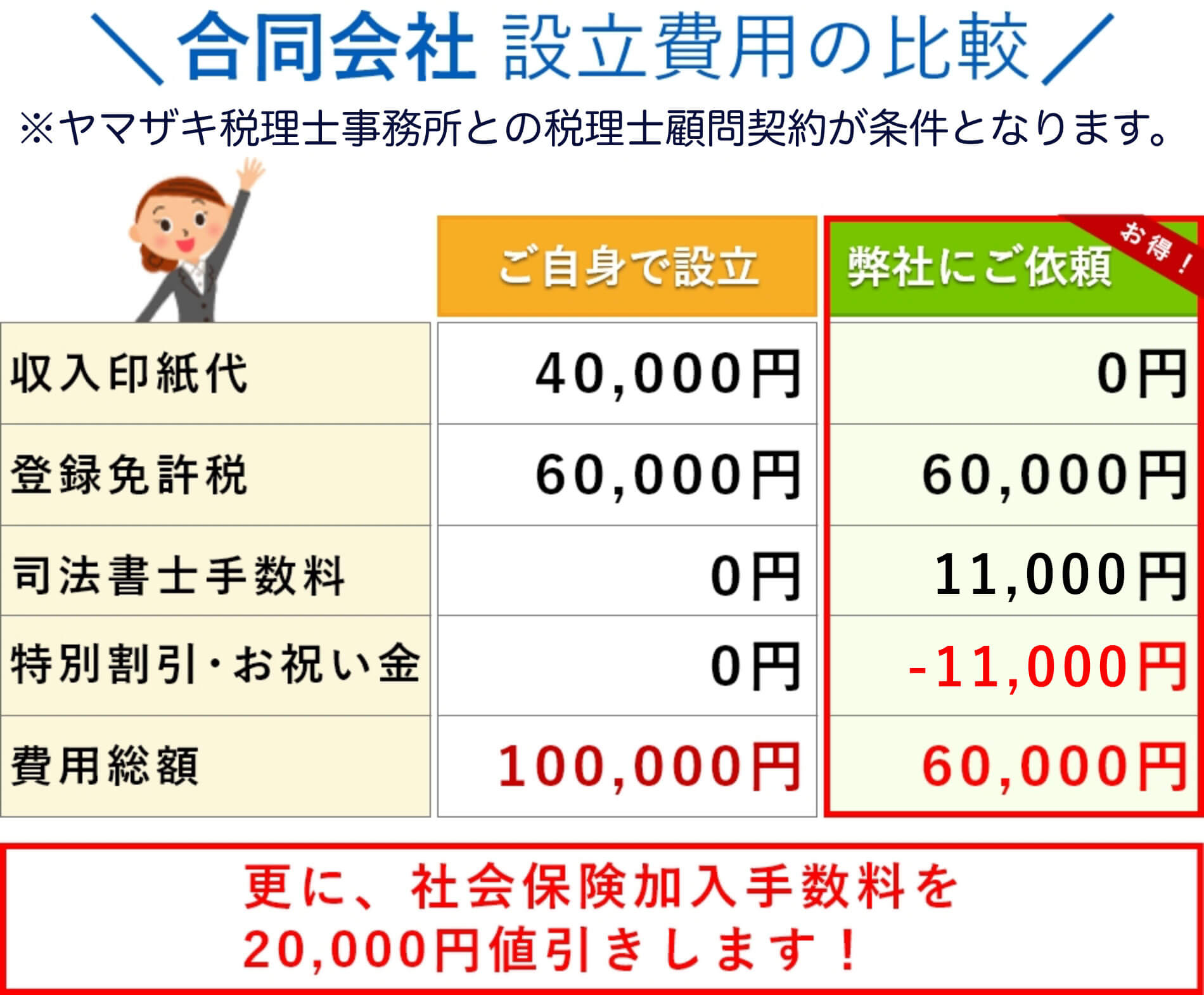 会社設立　埼玉