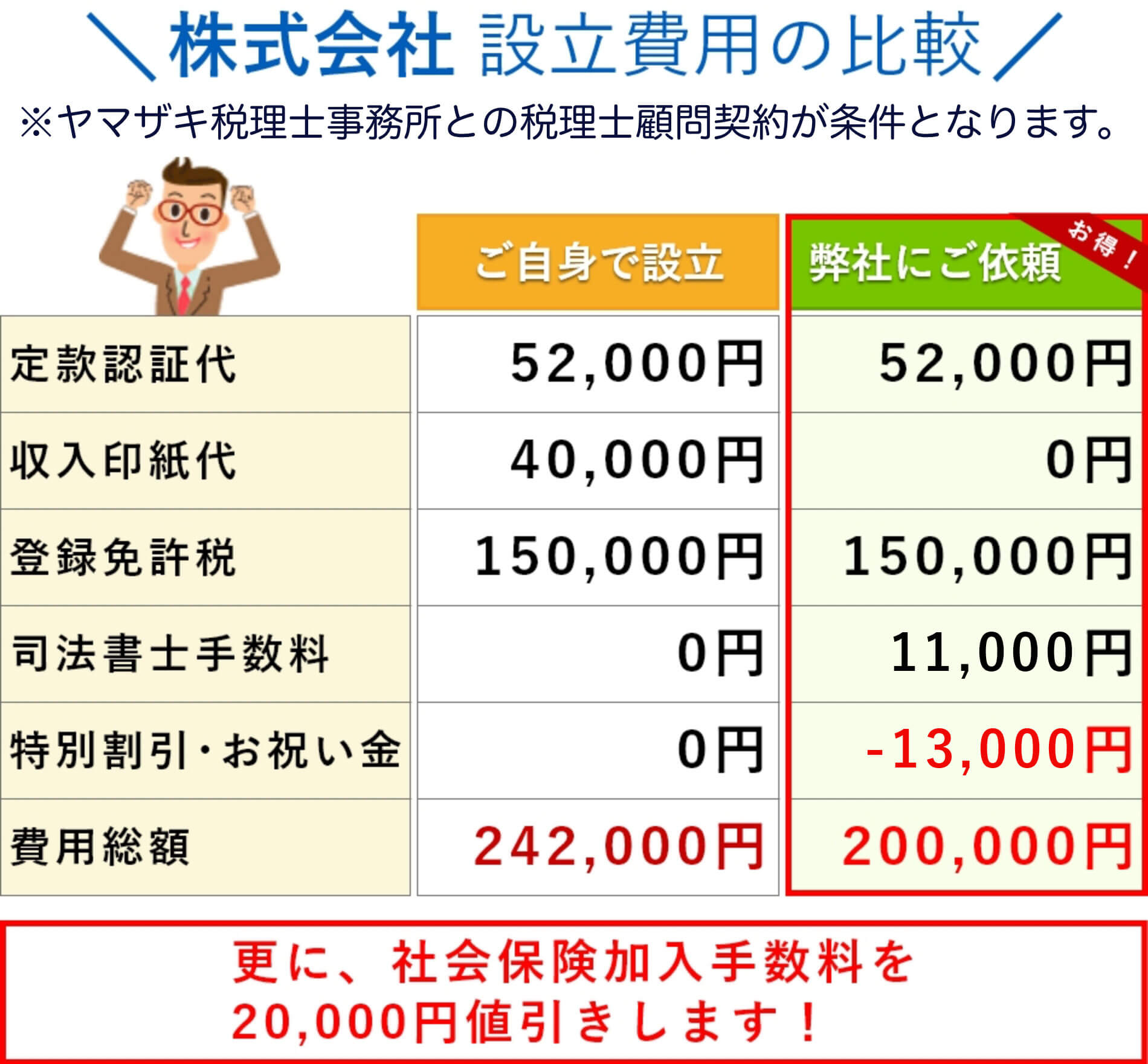 埼玉　会社設立